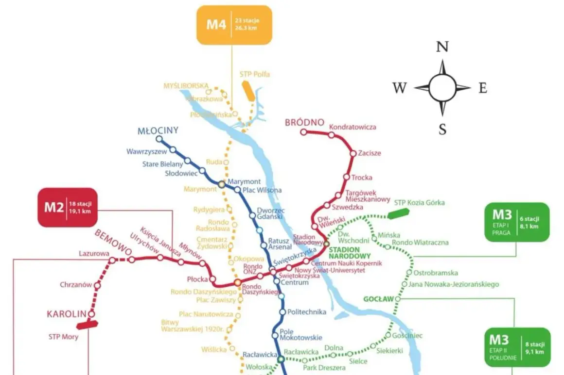 Mapa metra w Warszawie: linie M1 (niebieska), M2 (czerwona) i M4 (żółta) z zaznaczonymi stacjami i odległościami.