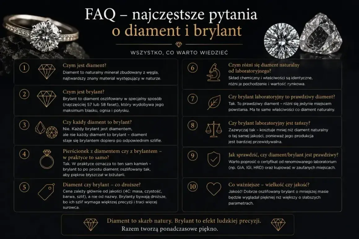 Diament i brylant: wszystko, co warto wiedzieć. Brylant to oszlifowany diament, który zachwyca blaskiem.