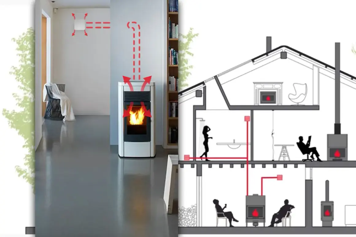 Schema zeigt Pelletöfen und Kamine in einem Haus. Beachten Sie die mehrfachbelegung schornstein vorschriften für sichere Installation.