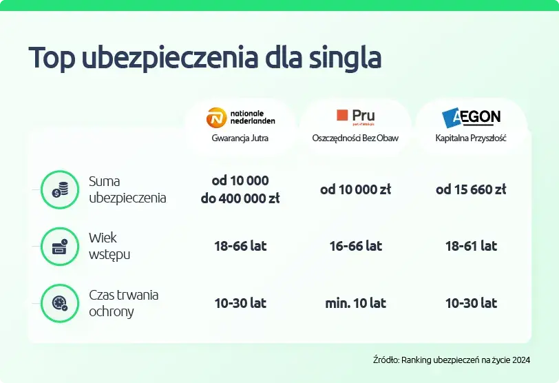 Firmy ubezpieczeniowe w Polsce: Ranking i jak wybrać najlepszą?