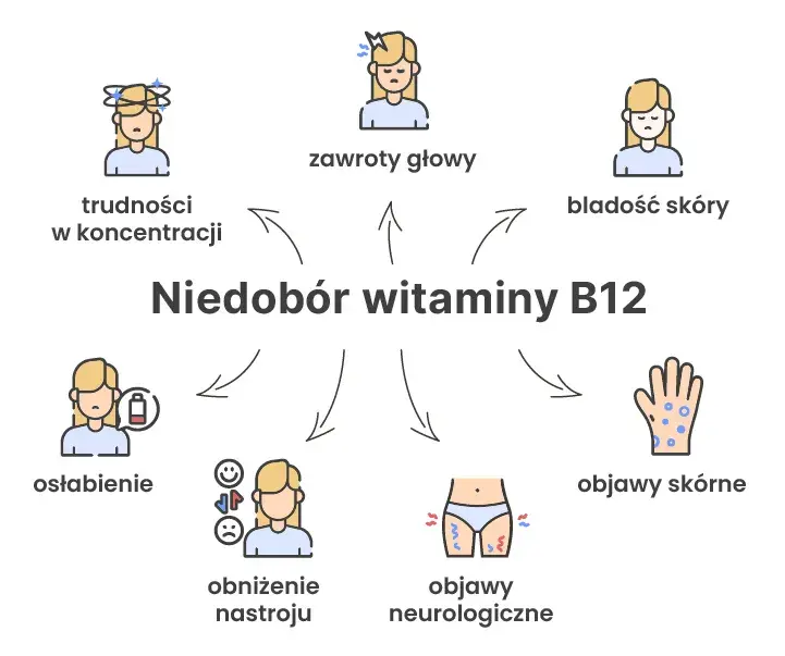 Niedobór B12 i kwasu foliowego: objawy, których nie wolno ignorować