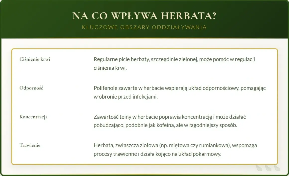 Czy herbata jest zdrowa? Tak, wpływa na ciśnienie, odporność, koncentrację i trawienie.