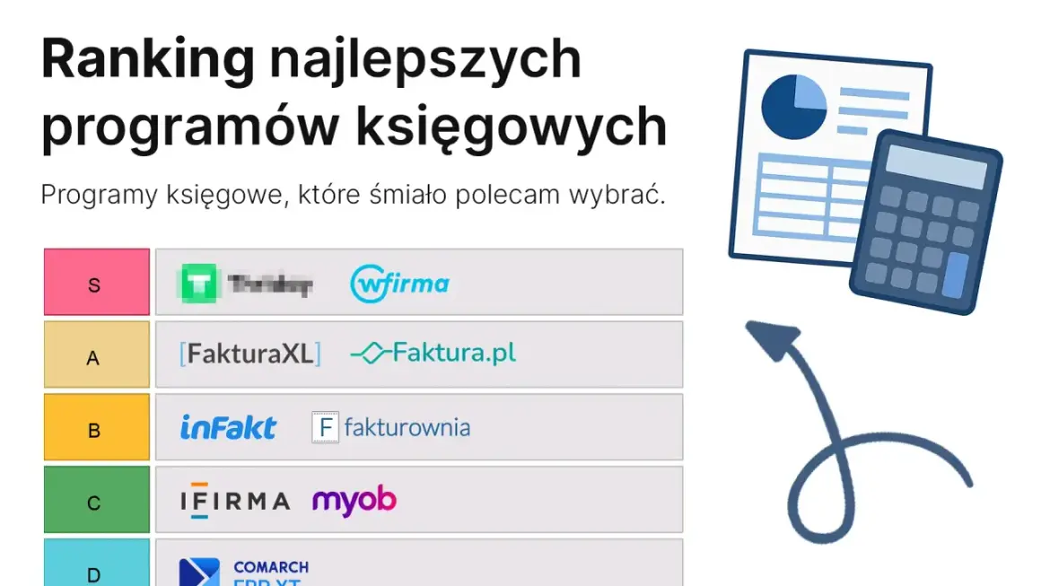 Ranking programów księgowych, od S do D. Szybka faktura i inne opcje. Kalkulator i wykresy sugerują analizę finansową.
