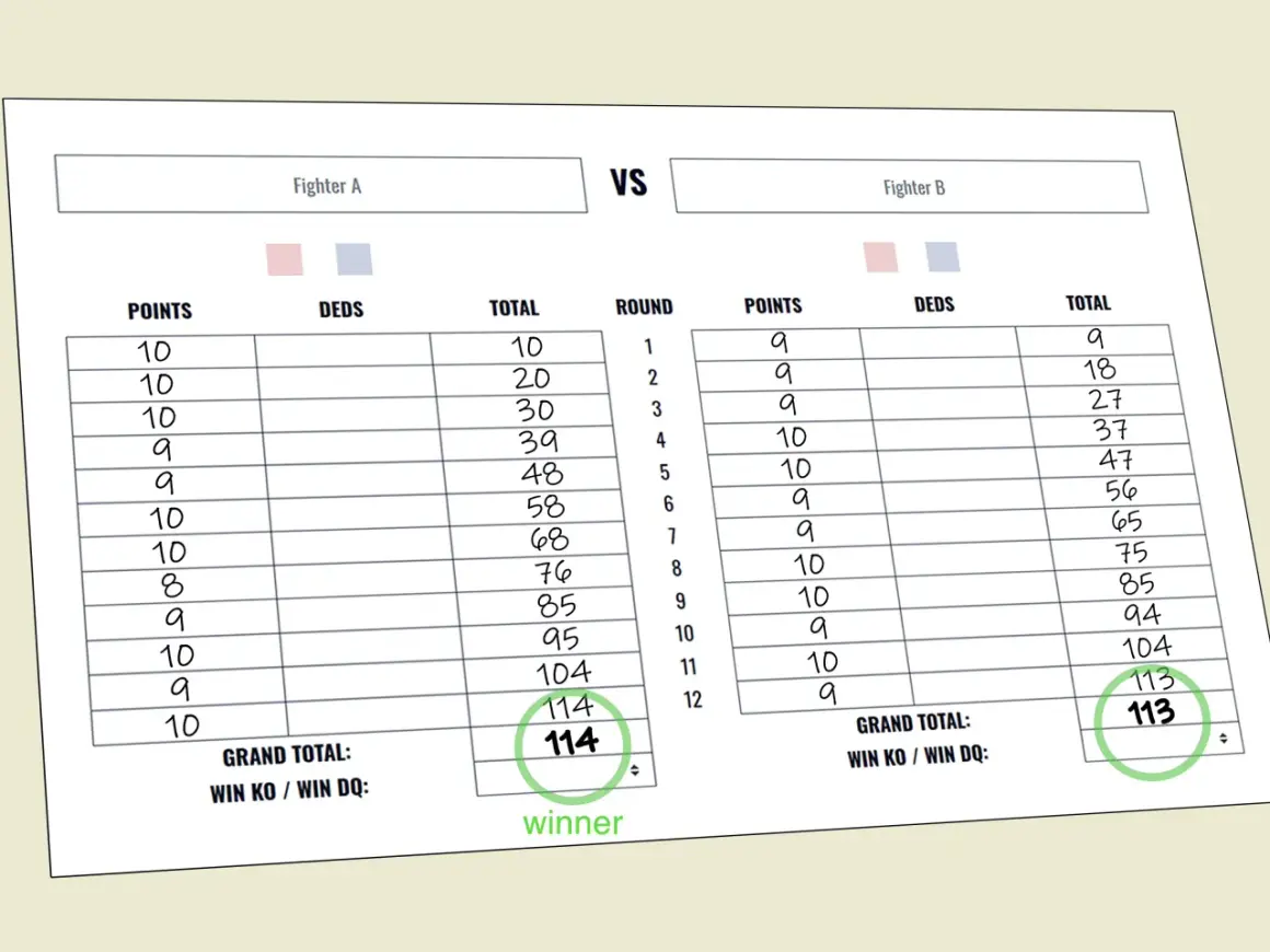 Boxing scorecard showing Fighter A won with 114 points. This score reflects how many points is a knockdown in boxing, with 10 points awarded per round.