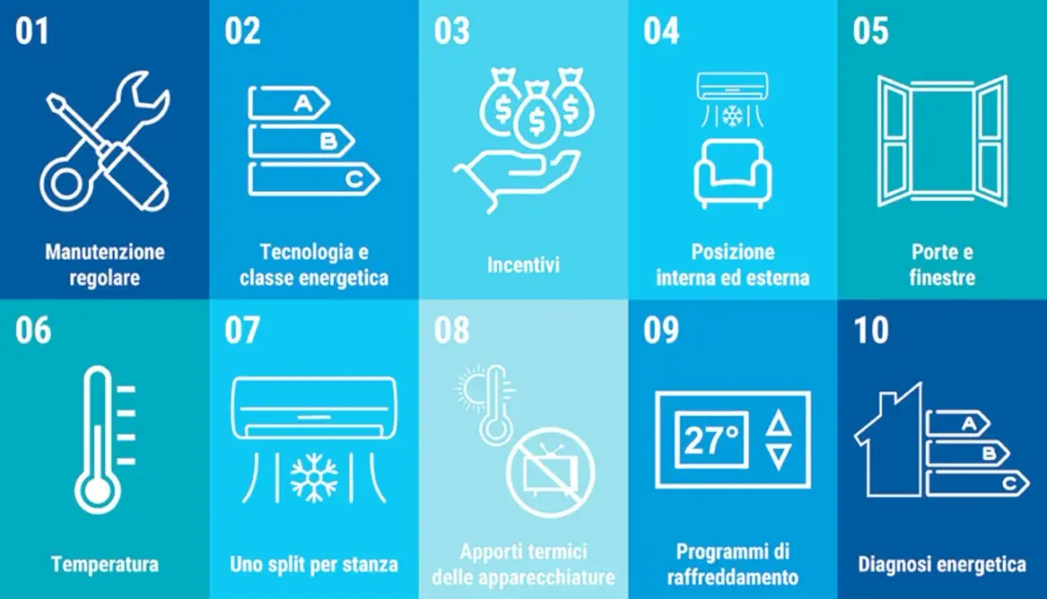 Scopri 10 modi per risparmiare energia: manutenzione, classe energetica, incentivi, posizione unità, porte/finestre, temperatura, split per stanza, apporti termici, programmi e diagnosi.