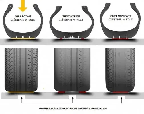 Jakie ciśnienie w oponach Toyota Avensis T27, aby uniknąć problemów?