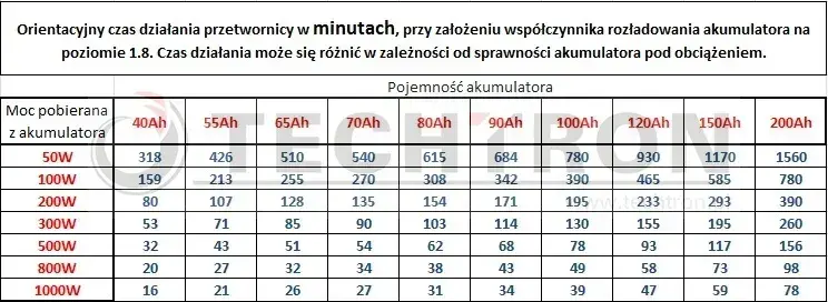 Jakim prądem ładować akumulator 100ah, aby uniknąć uszkodzeń?