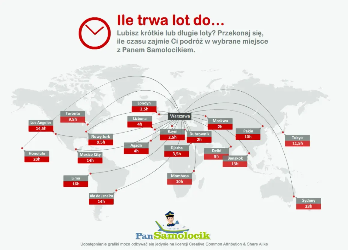 Ile się leci do Londynu? Mapa pokazuje, że lot z Warszawy trwa 2,5h. Sprawdź też inne destynacje!