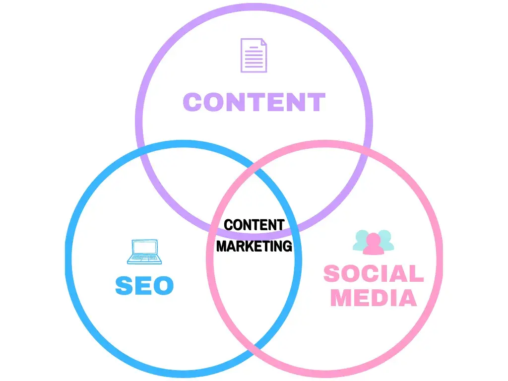 Content creator co robi i jak wpływa na sukces w marketingu