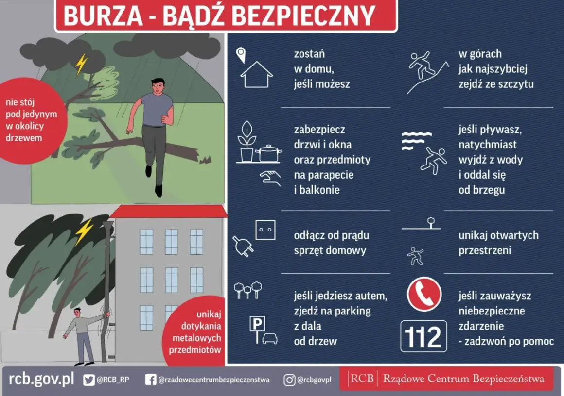Grafika pokazuje, jak zachować się podczas burzy. W górach zejdź ze szczytu, unikaj drzew i metalowych przedmiotów. Zabezpiecz dom i odłącz sprzęt.