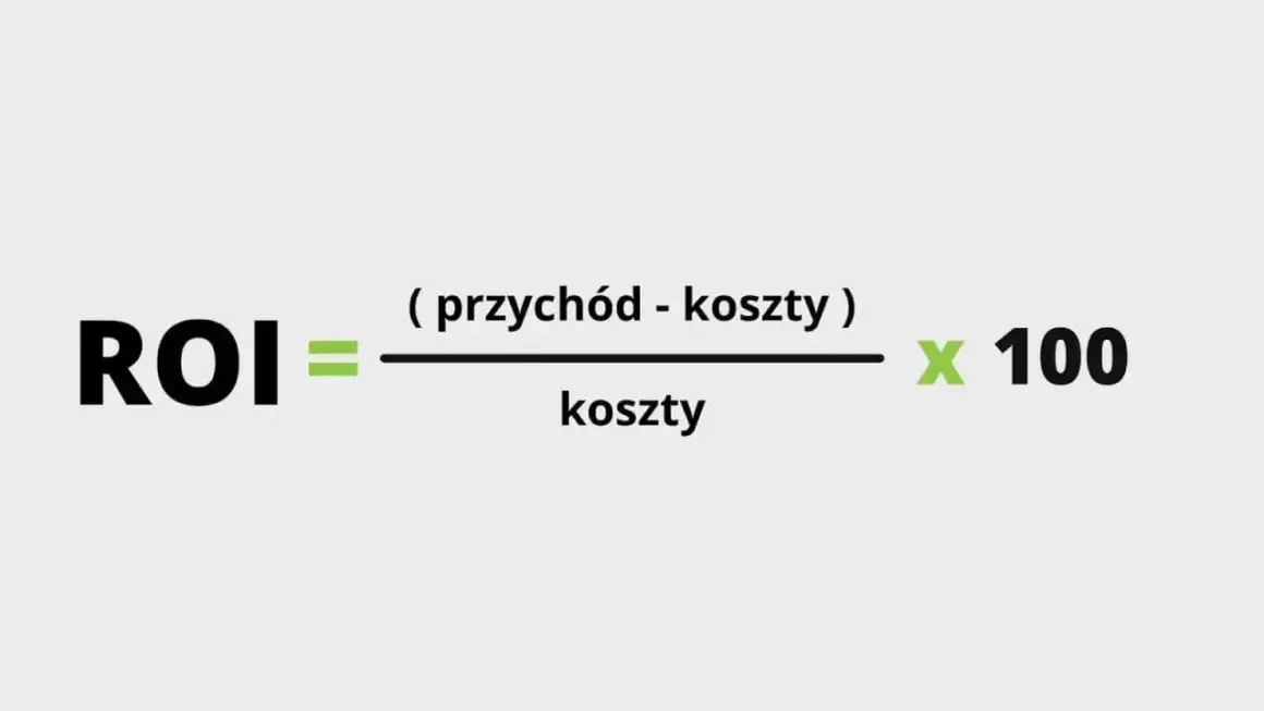 Wzór na ROI: (przychód - koszty) / koszty * 100. Oblicz zwrot z inwestycji.