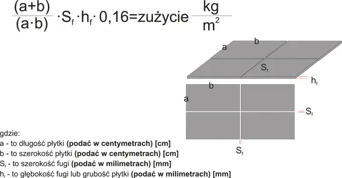 Ile metrów kwadratowych wyłożysz 5 kg fugi Mapei? Praktyczny poradnik