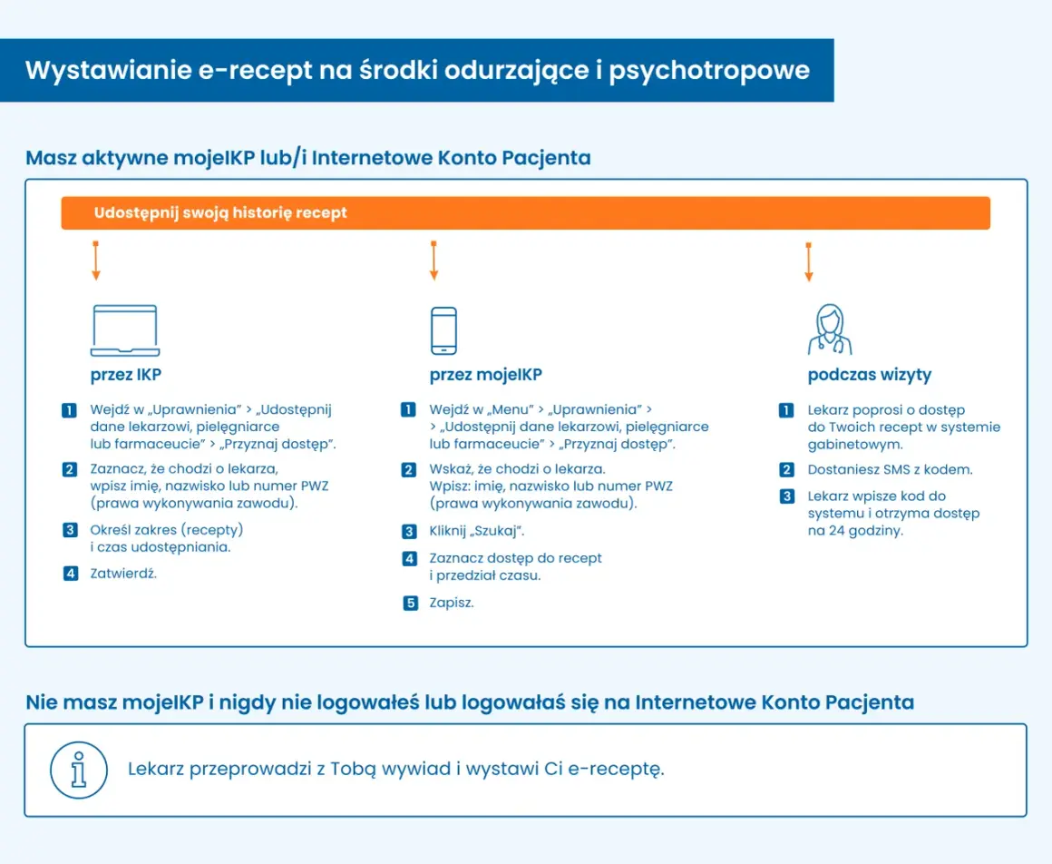 Recepta S - kto może wystawić i jakie są nowe przepisy?