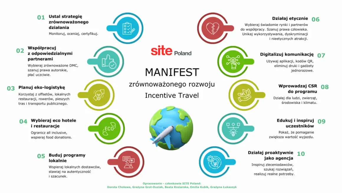 Manifest zrównoważonego rozwoju Incentive Travel: ramówka działań od strategii po proaktywność agencji.