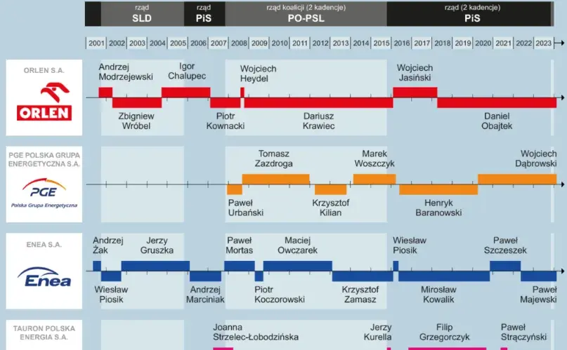 Spółki Skarbu Państwa – Lista i informacje o firmach państwowych w Polsce