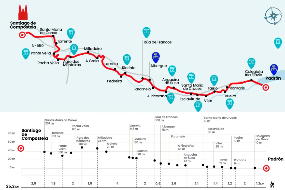 Mapa del camino de Santiago desde Madrid, mostrando la ruta, albergues y elevaciones.