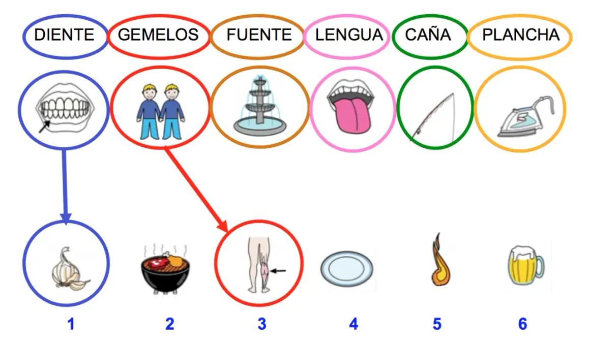 Ilustración de palabras polisémicas: diente (ajo), gemelos (piernas), fuente (barbacoa), lengua (plato), caña (fuego), plancha (cerveza).