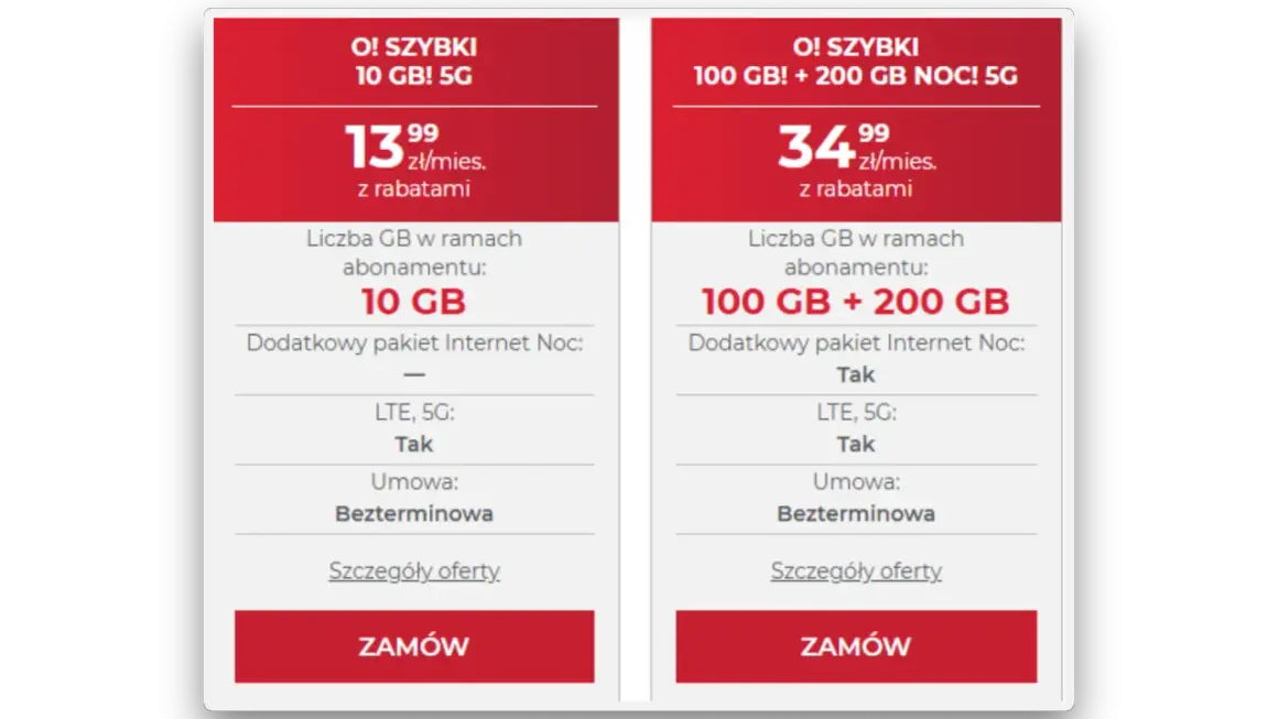 Dwa pakiety internetowe: 10 GB za 13,99 zł i 100 GB + 200 GB nocą za 34,99 zł. Oba z LTE, 5G i umową bezterminową. Idealne, gdy potrzebujesz więcej danych, a także plus na kartę internet.