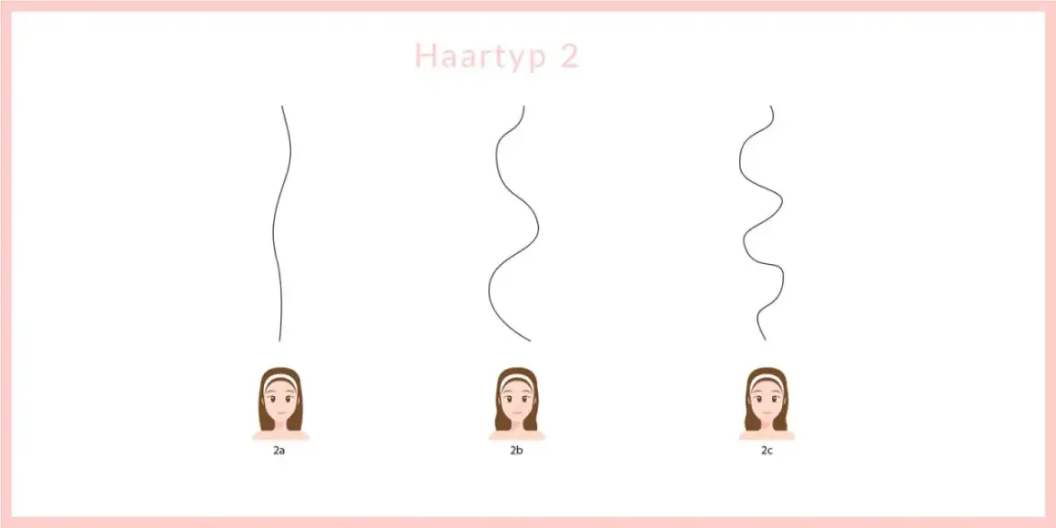 Haartyp 2 zeigt verschiedene Abstufungen von wavy hair: von leichten Wellen (2a) bis zu ausgeprägteren Locken (2c).