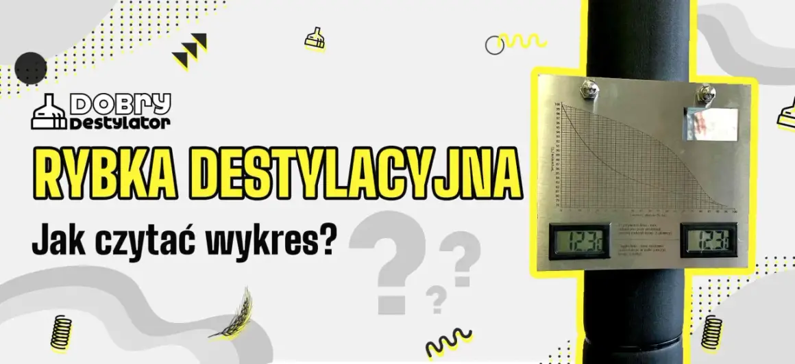 Wykres pokazuje zależność temperatury od stężenia alkoholu podczas destylacji. Cyfrowe wskaźniki pokazują aktualną temperaturę.