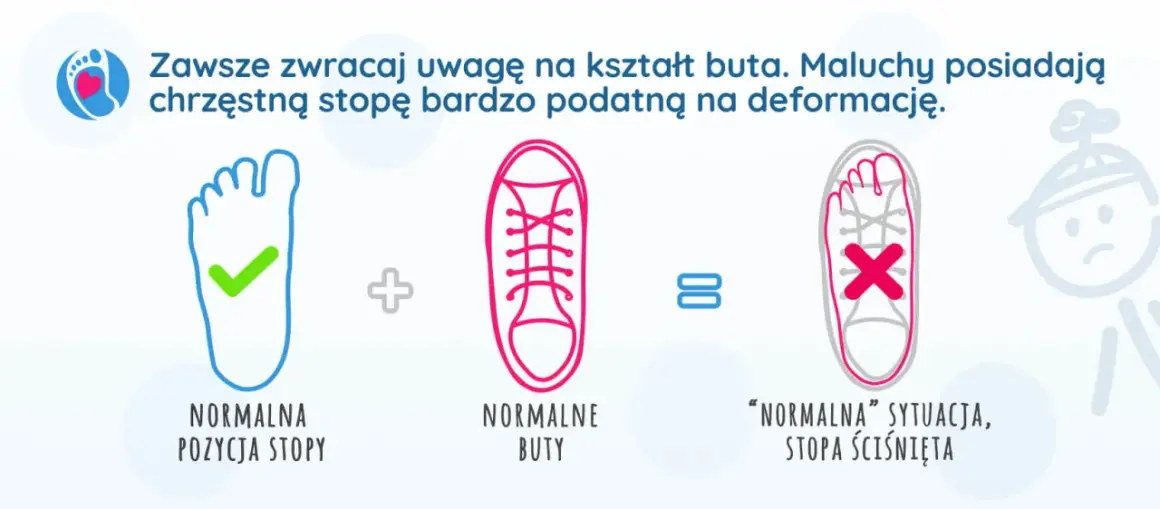 Jak wybrać pierwsze buty dla dziecka, aby uniknąć błędów?