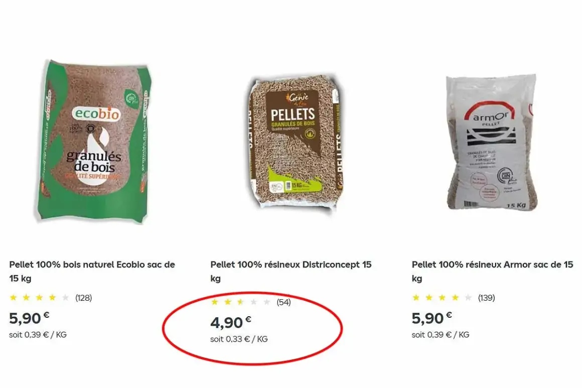 Trois sacs de granulés de bois de 15 kg. L'évolution prix pellets sac 15 kg montre une offre à 4,90€ pour Districoncept.