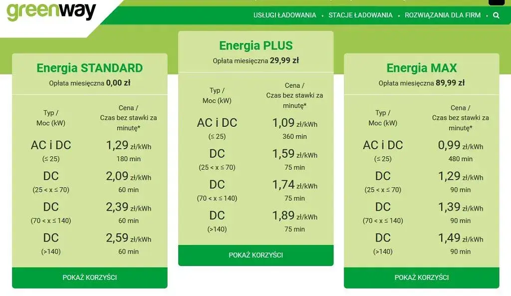 Koszt ładowania elektryka: Dom czy stacja? Oszczędź nawet 50%