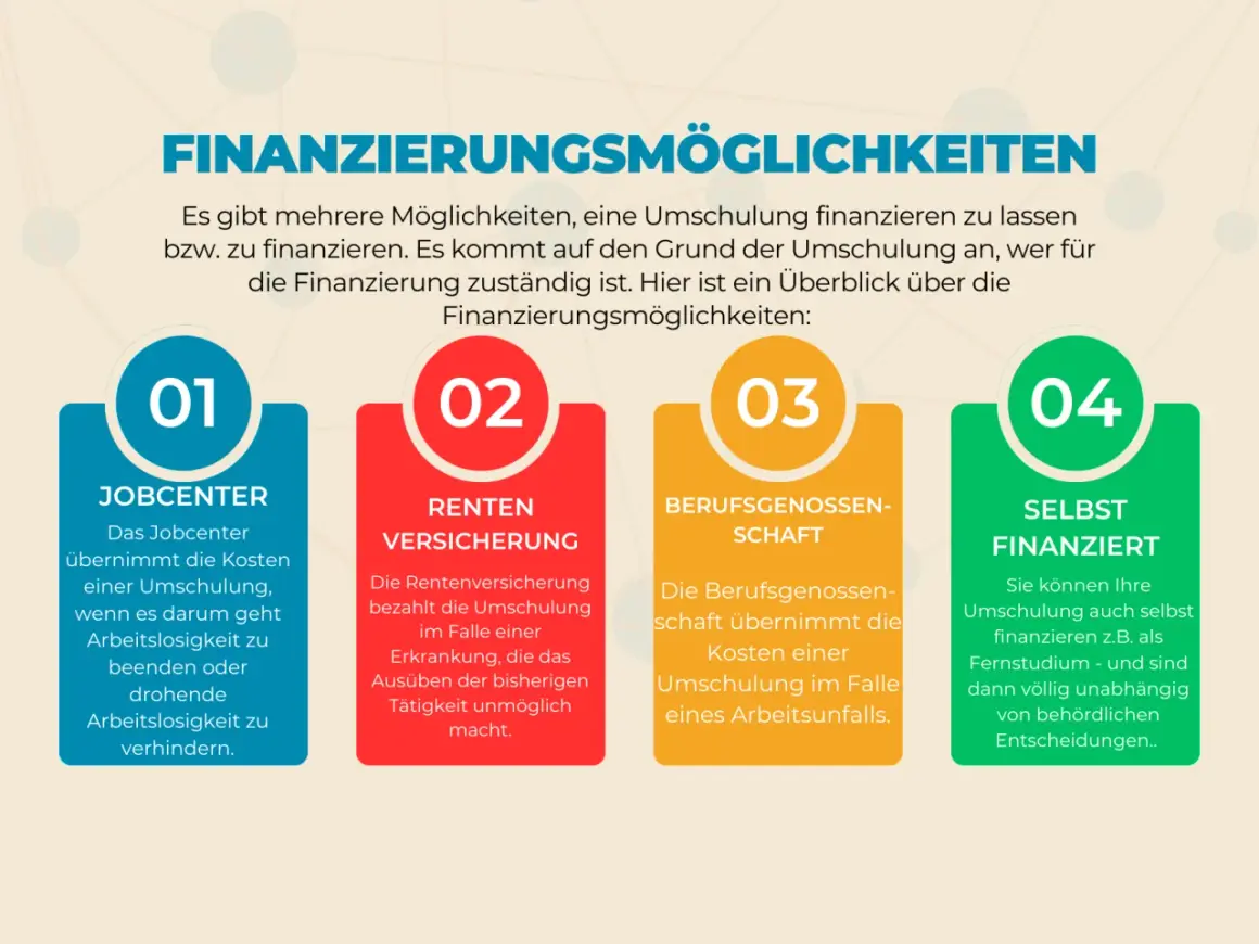 Finanzierungsmöglichkeiten für eine Umschulung: Jobcenter, Rentenversicherung, Berufsgenossenschaft oder Selbstfinanzierung.