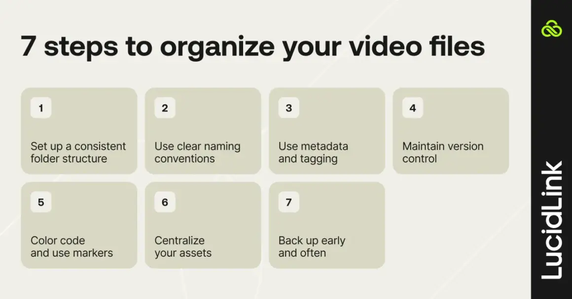 7 steps to organize your video files: consistent folders, clear naming, metadata, version control, color coding, centralization, and regular backups.