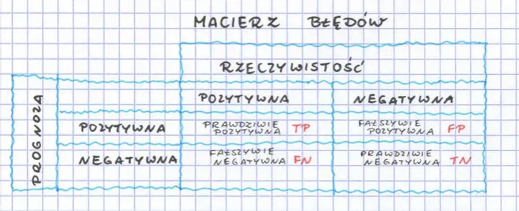 Czeski błąd w matematyce: jak uniknąć kosztownych pomyłek