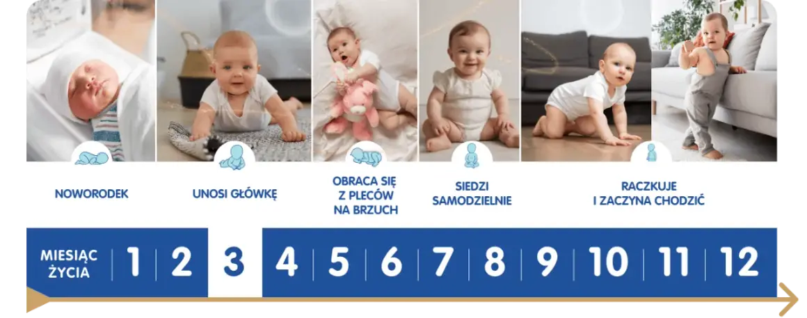 Co powinno umieć 3 miesięczne dziecko? Kluczowe umiejętności i rozwój