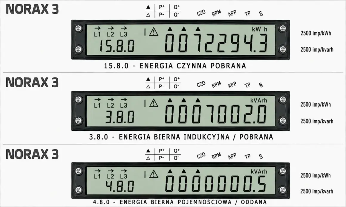 Trzy liczniki gama 350 Norax 3 pokazują różne pomiary energii: czynną pobraną (15.8.0 kWh), bierną indukcyjną/pobraną (3.8.0 kVArh) i bierną pojemnościową/oddana (4.8.0 kVArh).