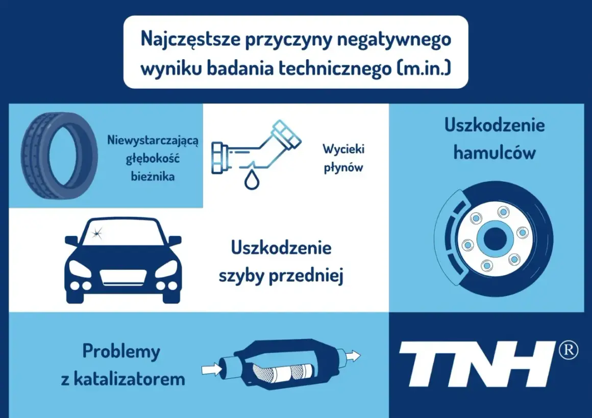 Co jeśli samochód nie przejdzie przeglądu? Obraz pokazuje: zużyte opony, wycieki płynów, uszkodzone hamulce, pękniętą szybę, problemy z katalizatorem.