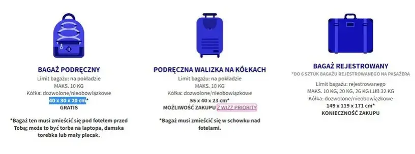 Wizzair co może być w bagażu podręcznym - uniknij problemów na lotnisku