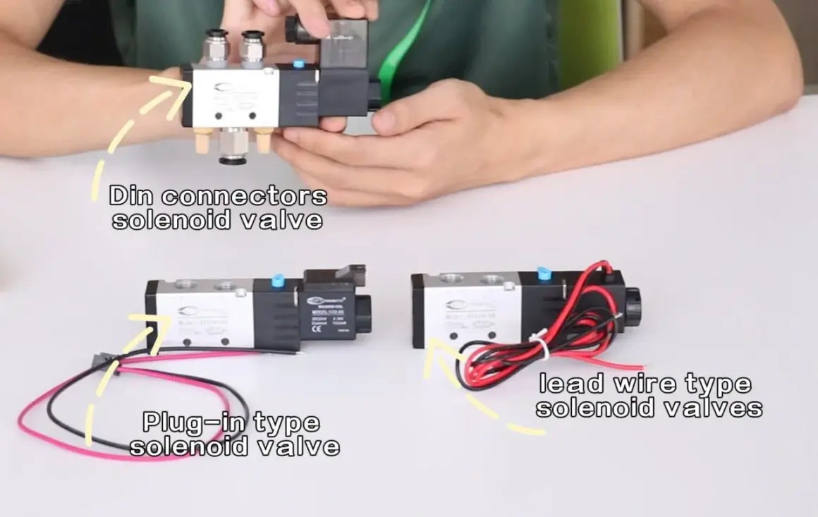 Branchement électrovanne 24v : trois types sont montrés : à connecteurs DIN, à fiche et à fils volants.