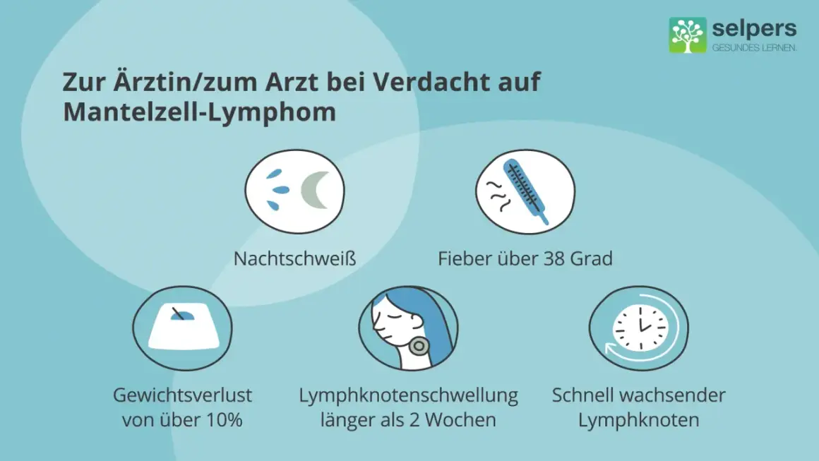 Bei Verdacht auf Mantelzell-Lymphom: Nachtschweiß, Fieber, Gewichtsverlust, Lymphknotenschwellung. Kein gutartig Lymphom.