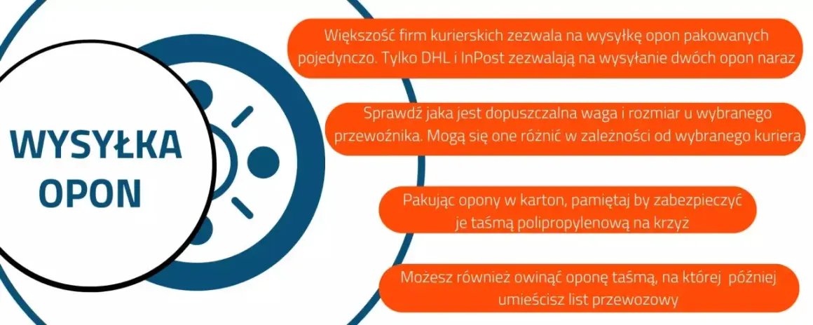 Wysyłka opon kurierem: porady dotyczące pakowania i wyboru przewoźnika. Sprawdź zasady wysyłki opon.