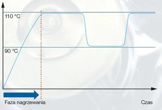 Jak sprawdzić temperaturę silnika Opel Astra H i uniknąć problemów