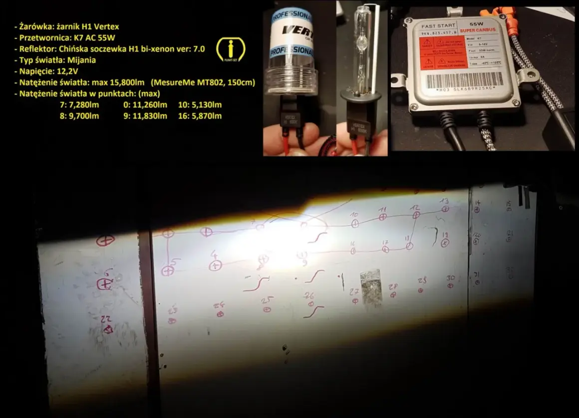 Zestaw bixenon H1 Vertex: żarówka, przetwornica K7 AC 55W, chińska soczewka. Testy strumienia światła.