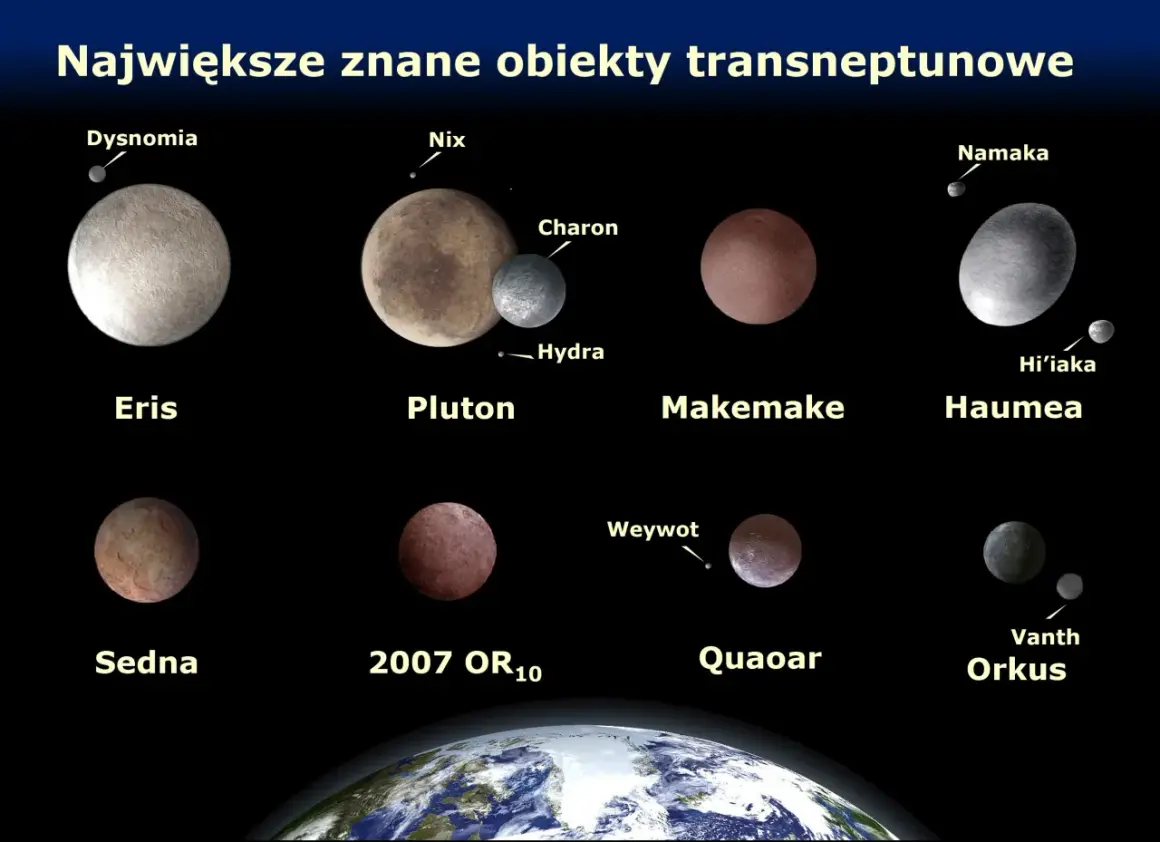Eris, Pluton, Makemake, Haumea, Sedna, 2007 OR10, Quaoar, Orkus i ich księżyce.