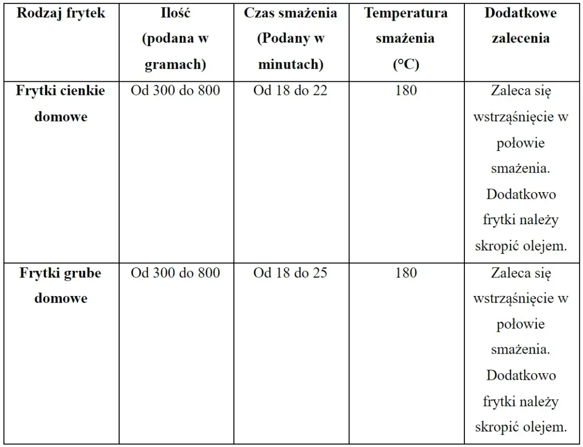 Jak długo smażyć frytki? Czas i temp. w air fryerze i frytkownicy