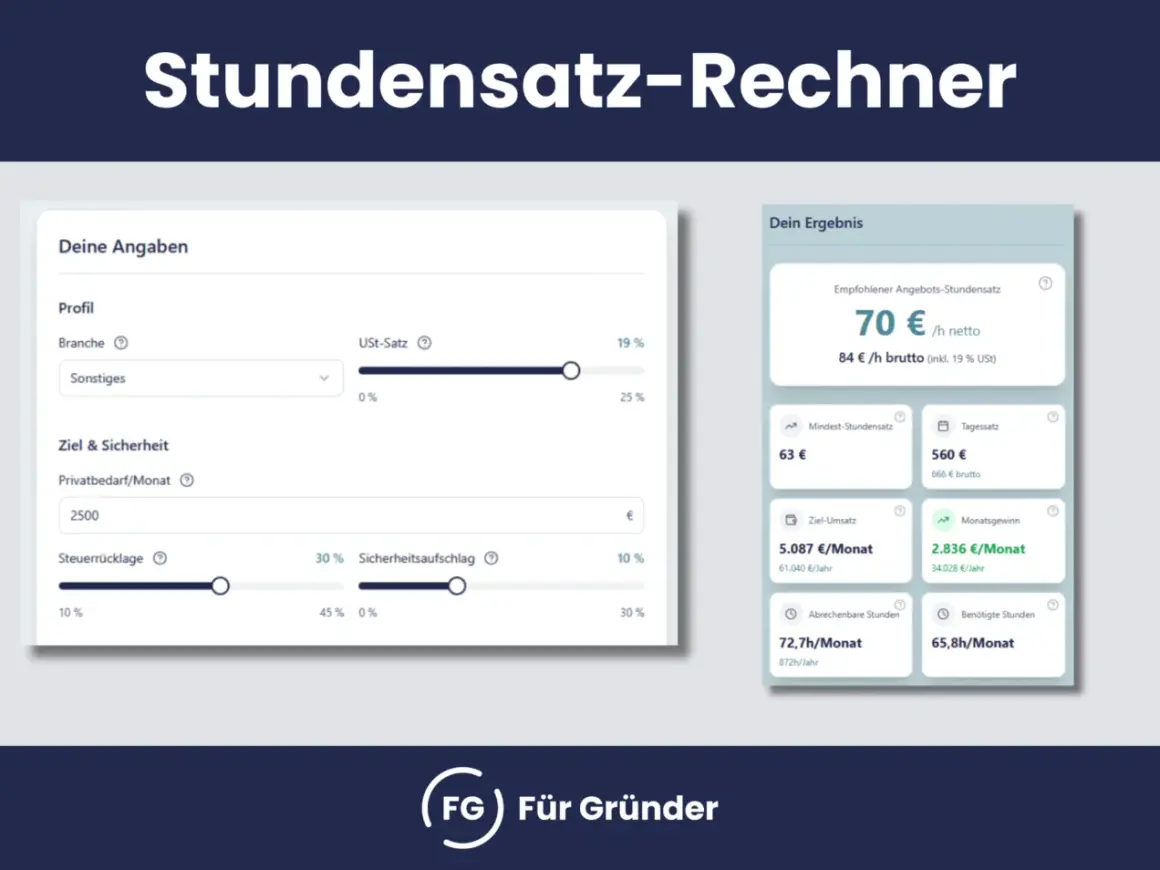 Stundensatz-Rechner zeigt, wie man den eigenen Stundenlohn berechnen kann. 70€/h netto ist der empfohlene Satz.
