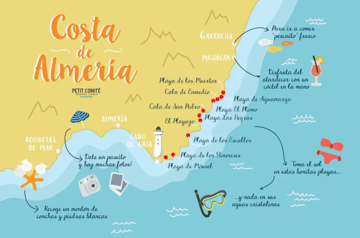 Mapa ilustrado de la Costa de Almería, destacando playas como la cala del carnaje, Mojácar y Cabo de Gata. Incluye iconos de sol, cócteles y actividades.