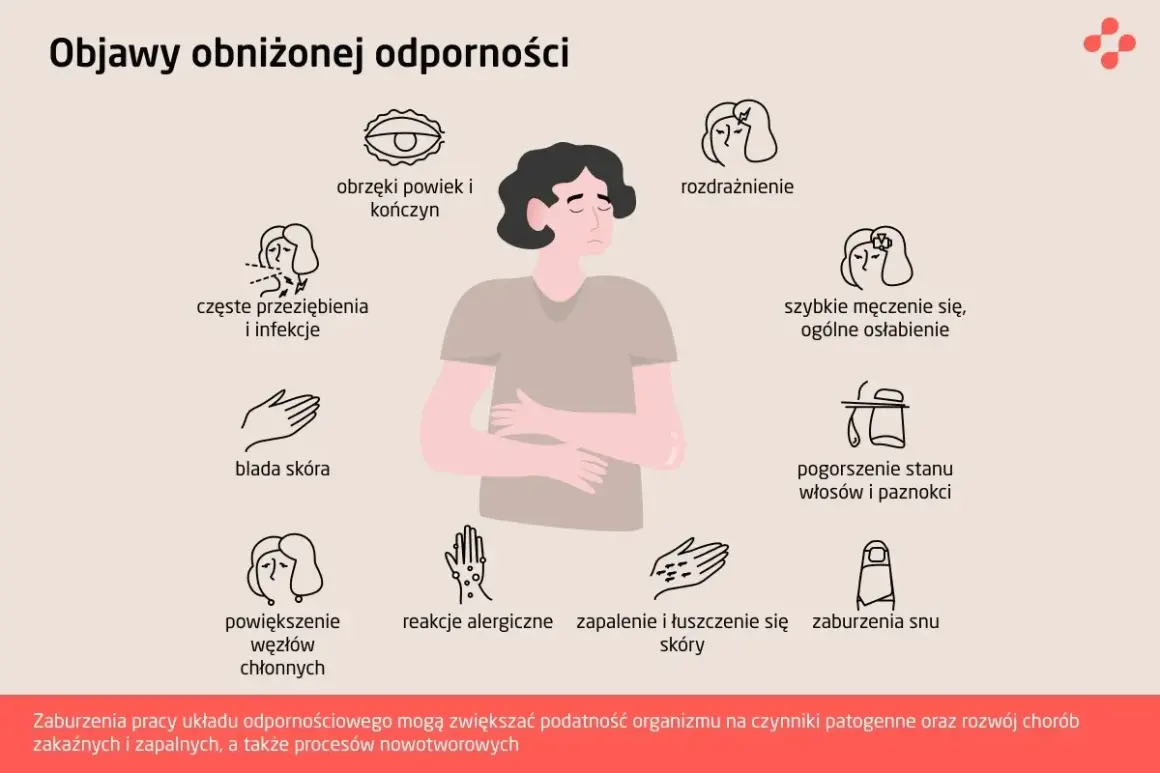 Odporność wrodzona vs nabyta: Kluczowe różnice i współpraca dla zdrowia?