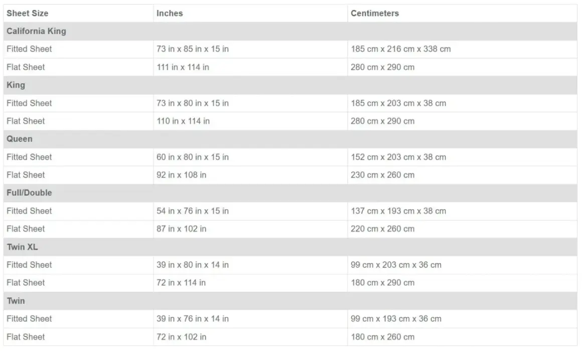 A table detailing bed sheet measurements for various sizes like California King, King, Queen, Full/Double, Twin XL, and Twin, including fitted and flat sheet dimensions in inches and centimeters.