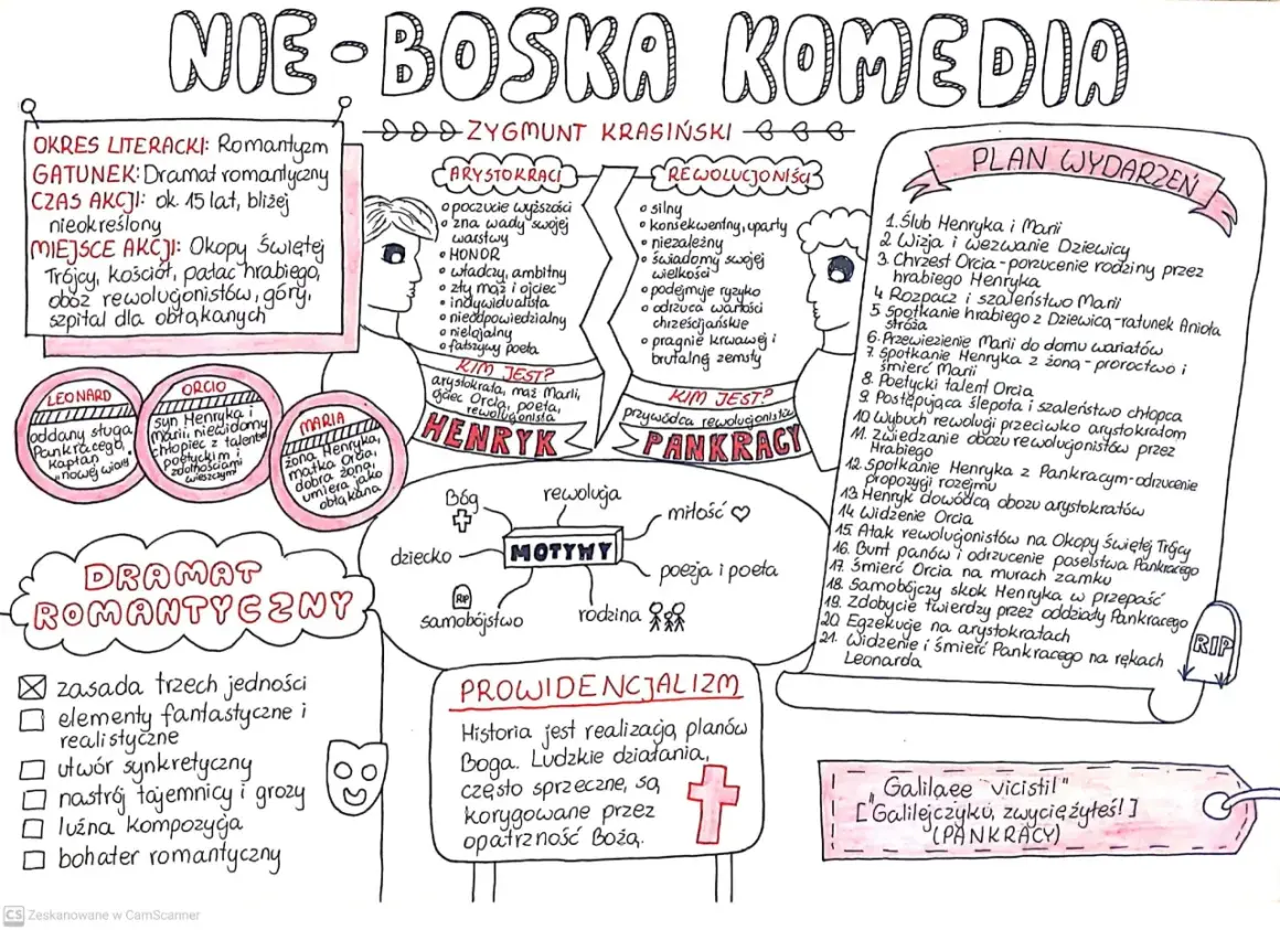 Zarys "Nie-Boskiej Komedii": dramat romantyczny, postacie (arystokraci, rewolucjoniści), motywy (Bóg, miłość, rewolucja), prowidencjalizm i plan wydarzeń.