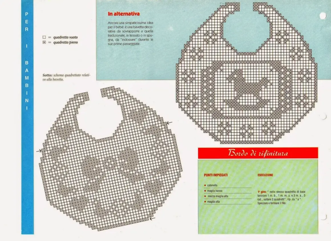 Schema per bavaglini uncinetto: un modello decorativo da sovrapporre a bavette tradizionali per le prime passeggiate del bebè.