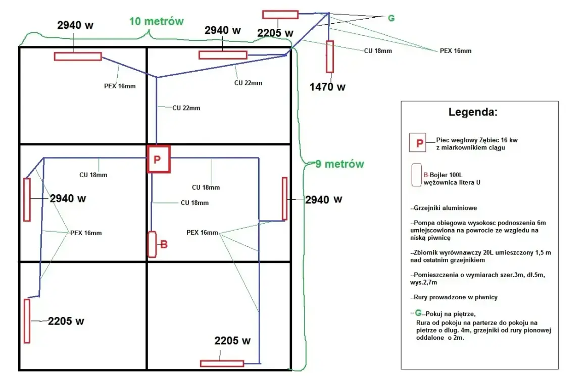 Schemat instalacji grzewczej z rurami PEX 16mm i CU 18mm, piecem węglowym (P) i bojlerem (B).