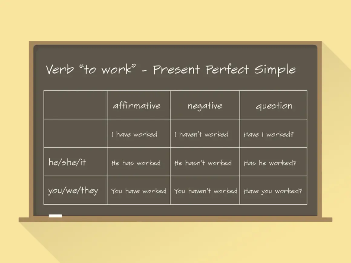Tabela z czasownikiem "to work" w Present Perfect Simple. Pokazuje formy twierdzące, przeczące i pytające dla różnych osób.