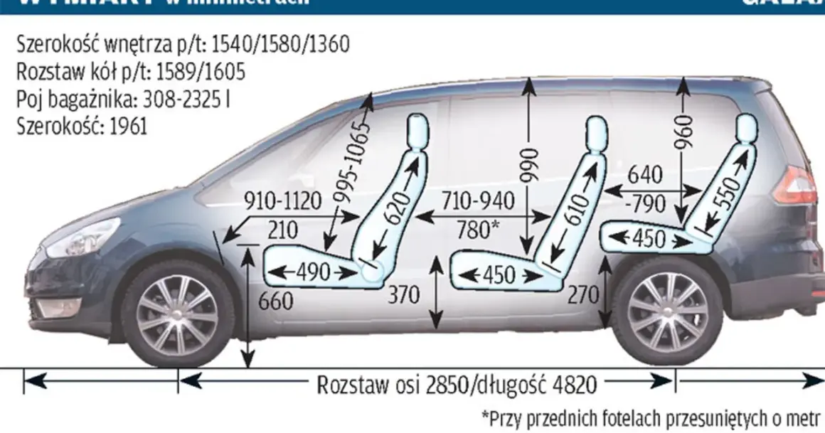 Ford Galaxy wymiary: schemat wnętrza z wymiarami foteli, bagażnika i nadwozia. Długość 4820 mm.